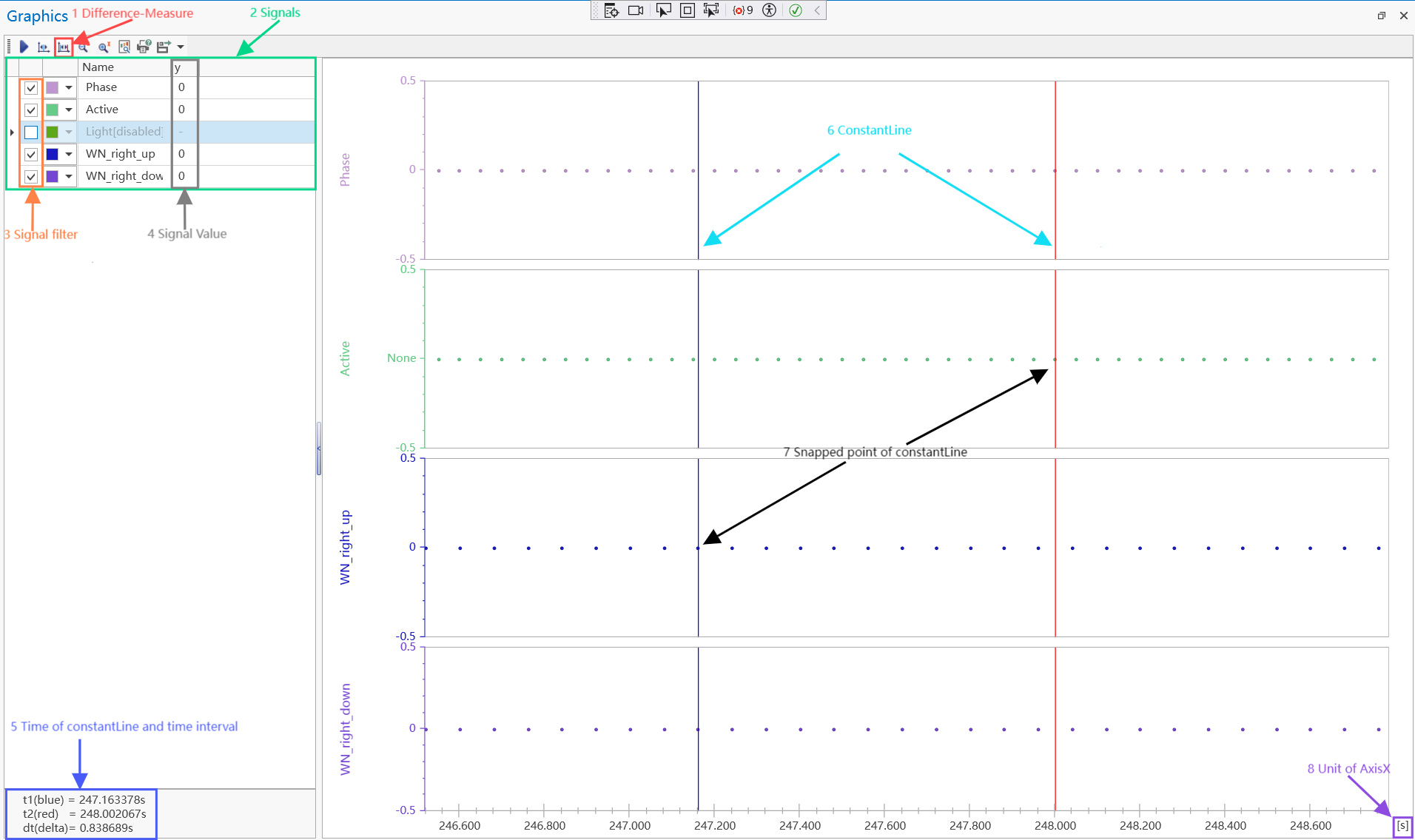 Diff-Measure-No-Signal