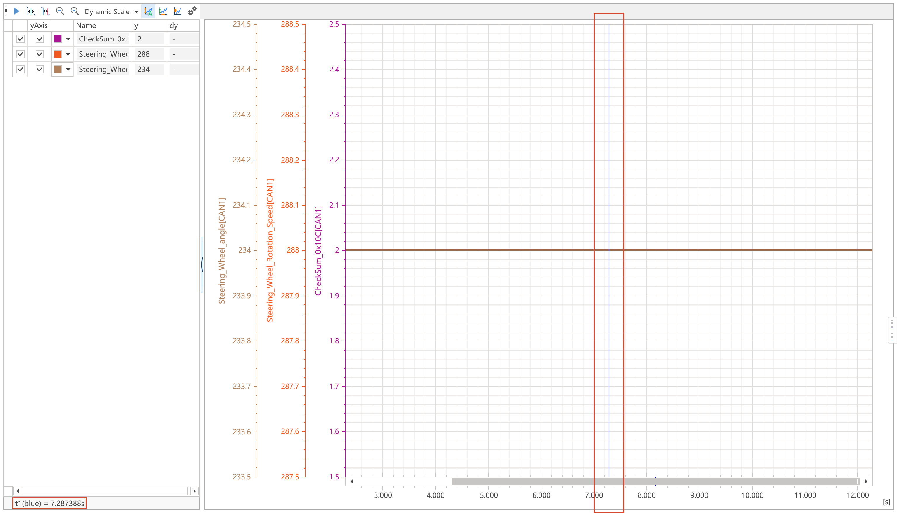 Cursor measurement