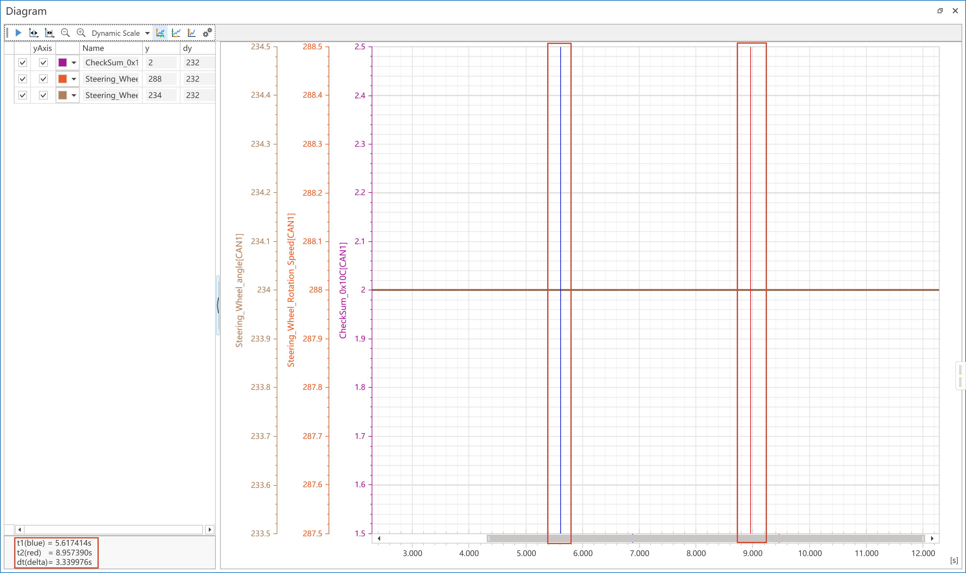 Delta Cursor measurement