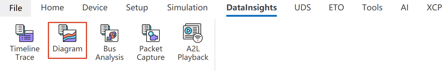 Diagram entry on DataInsights