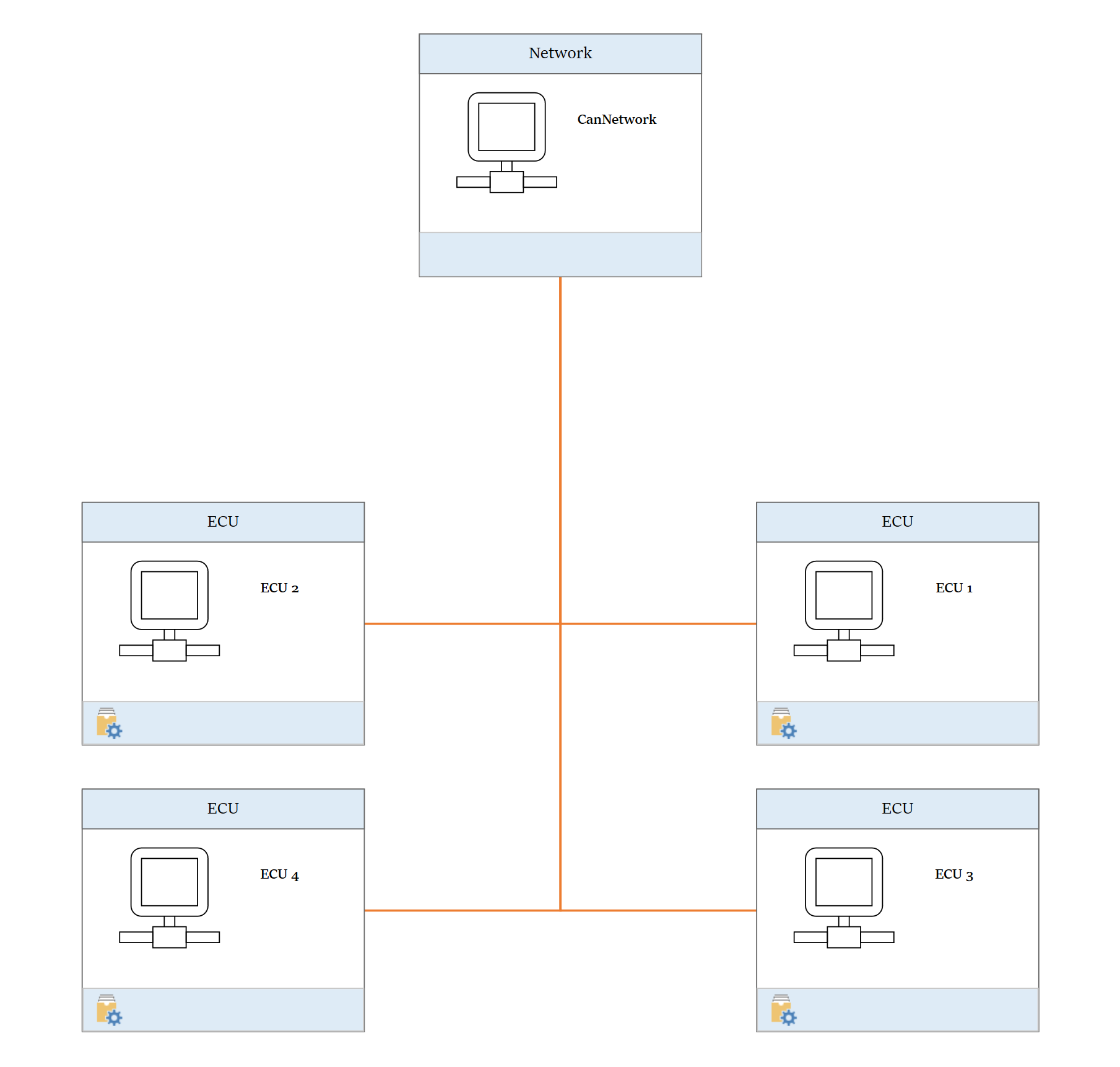 Network Node Setup