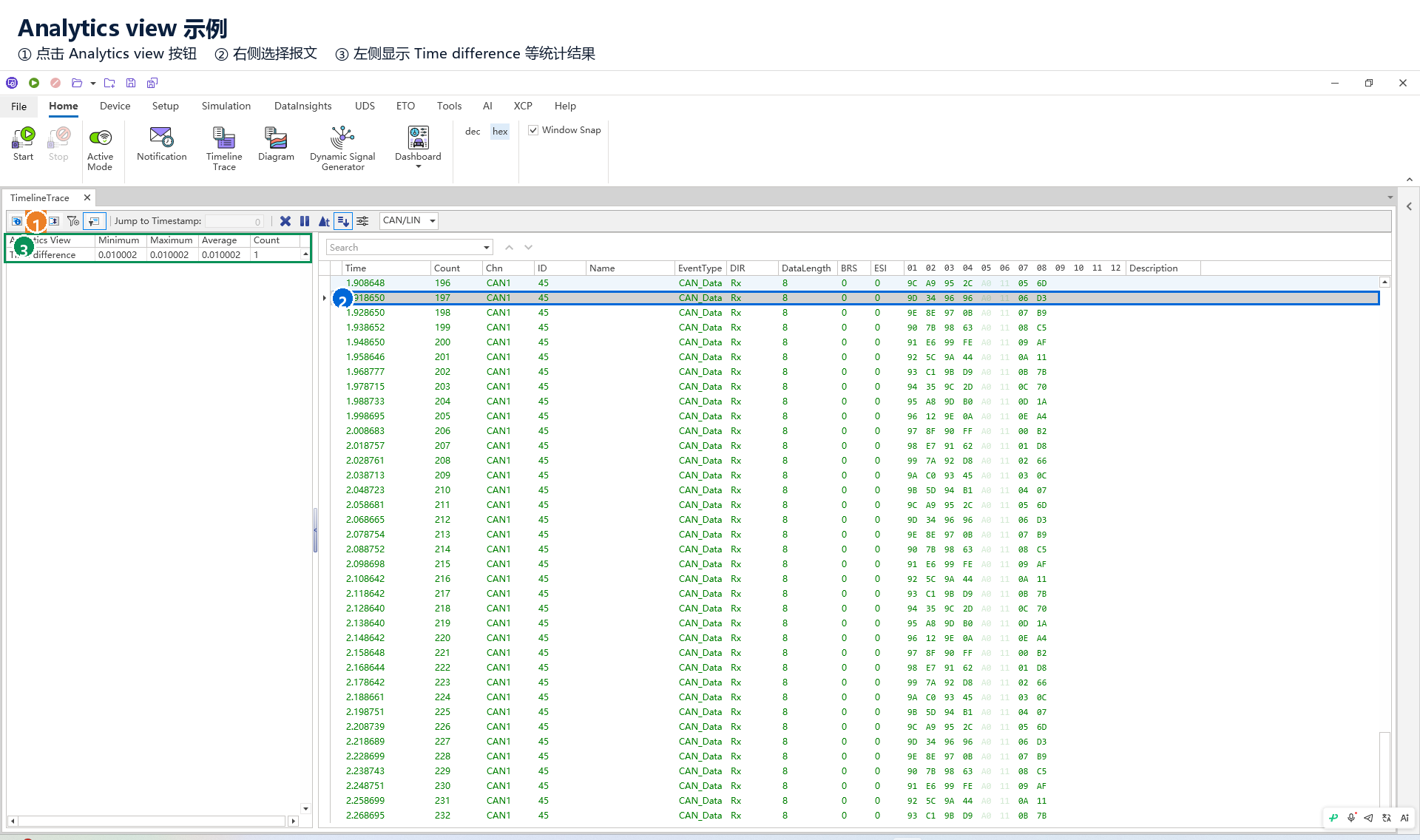 Analytics view example